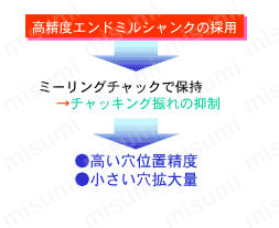 アクアドリルレギュラ AQDR　性能・試験情報_01