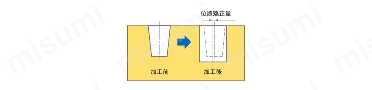 加工前と加工後