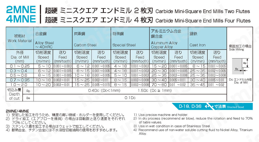 超硬ミニスクエアエンドミル 2枚刃 2MNE 【追加工対応品】 推奨切削条件表