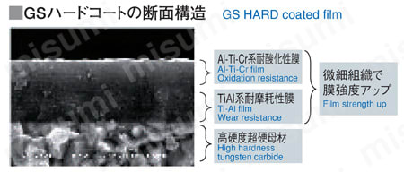 GS MILL ハードラジアス GSH-R 【追加工対応品】 GSハードコートの断面構造