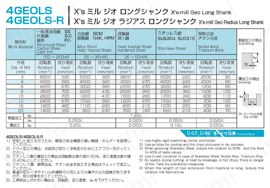 X's ミルジオラジアス 4GEOLS-R 推奨切削条件表