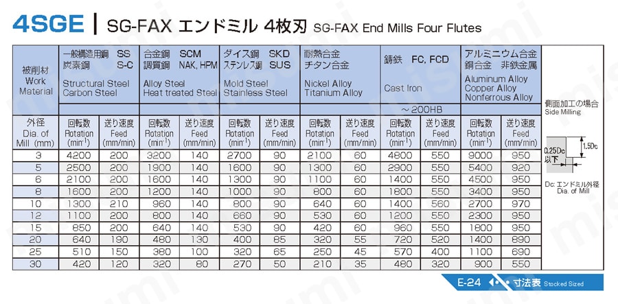 ハイスエンドミル SG-FAX エンドミル 4枚刃 4SGE | 不二越 | MISUMI