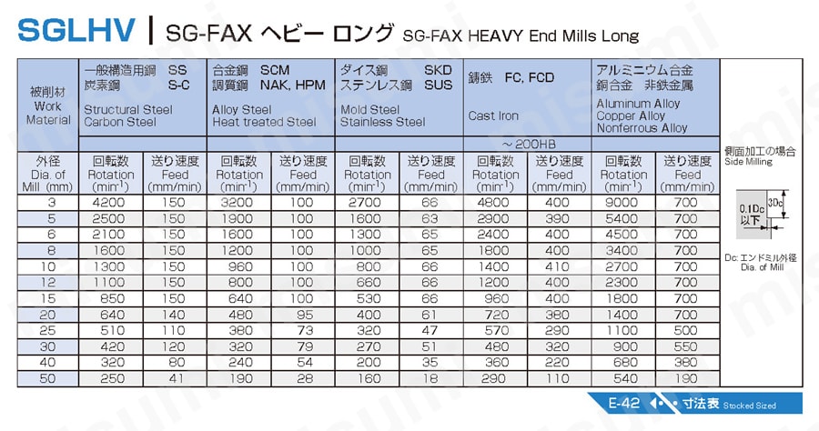 SG-FAX ヘビー ロング SGLHV 推奨切削条件表