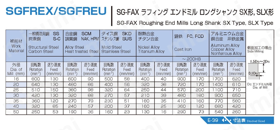 SG-FAX ラフィングエンドミル ロングシャンクSX 形 SGFREX | 不二越