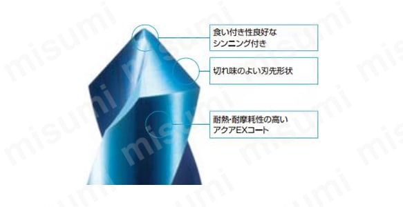 ドリル拡大図