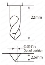 AG スターティングドリルロングシャンク AGSTDLS 性能・試験情報3