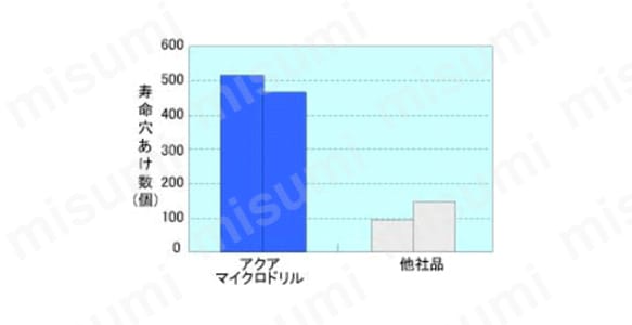 他社比較