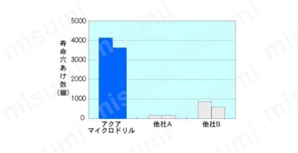 他社比較