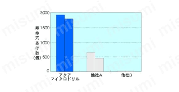 他社比較