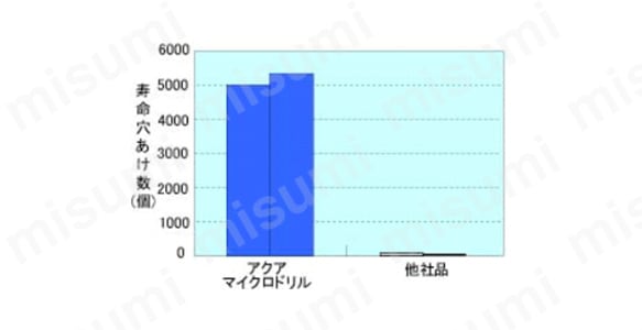 他社比較