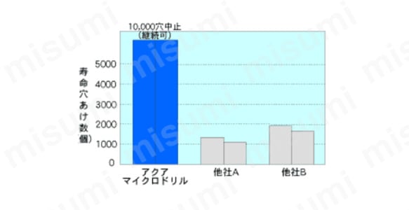 他社比較