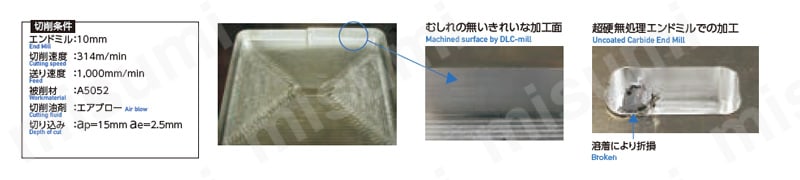 DLCミル アルミ用 2DLCM 【追加工対応品】 性能試験情報関連画像1