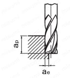 GS MILL スロット GSSLT 【追加工対応品】 推奨切削条件関連画像3