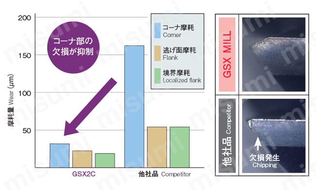GSX MILL 2枚刃 3D GSX2C-3D 【追加工対応品】 製品仕様関連画像3