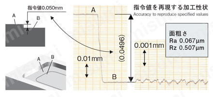 GSX MILL 2枚刃 3D GSX2C-3D 【追加工対応品】 性能試験情報関連画像3