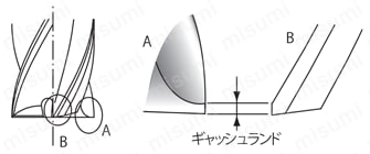 GSX MILL 2枚刃 3D GSX2C-3D 【追加工対応品】 性能試験情報関連画像5