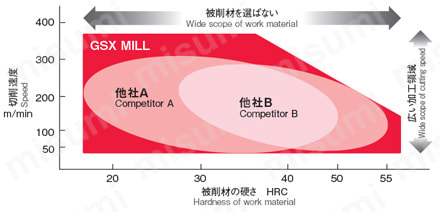 GSX MILL 2枚刃 4D GSX2C-4D 【追加工対応品】 製品仕様関連画像2