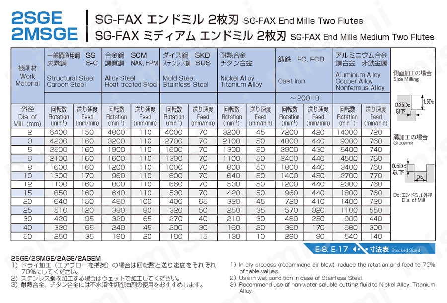 SG-FAX ミディアムエンドミル 2枚刃 2MSGE | 不二越 | MISUMI(ミスミ)