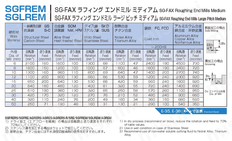 SG-FAX ラフィングエンドミルラージピッチ ミディアム SGLREM 推奨切削条件表