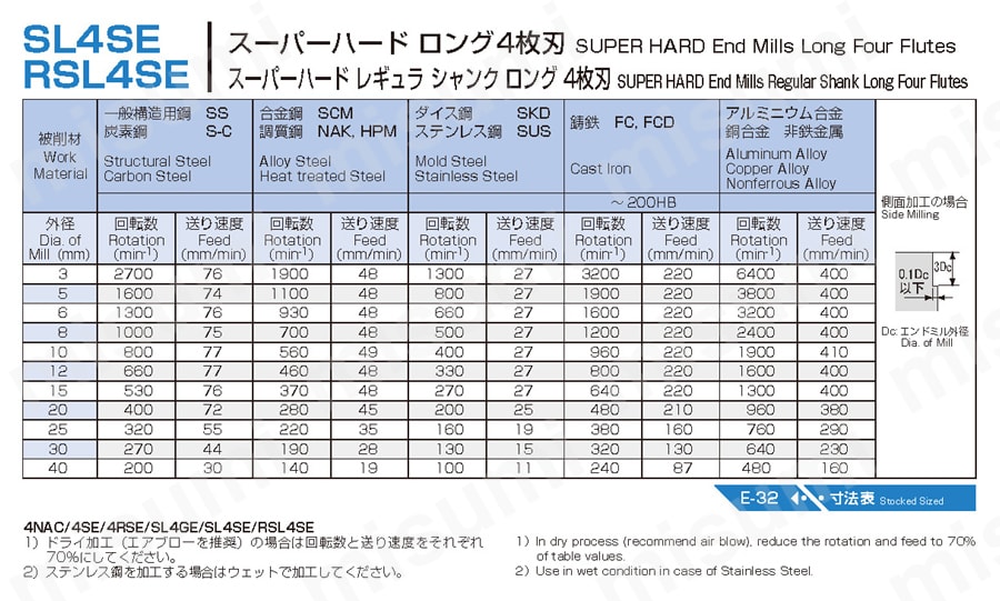 スーパーハード ロング4枚刃 SL4SE | 不二越 | MISUMI(ミスミ)