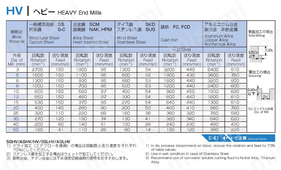 テグテックジャパン ミルスフィード:カッター 2S-TE90CV-208-08-05 - 4