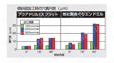 アクアドリル EX フラット AQDEXZ　性能・試験情報_04