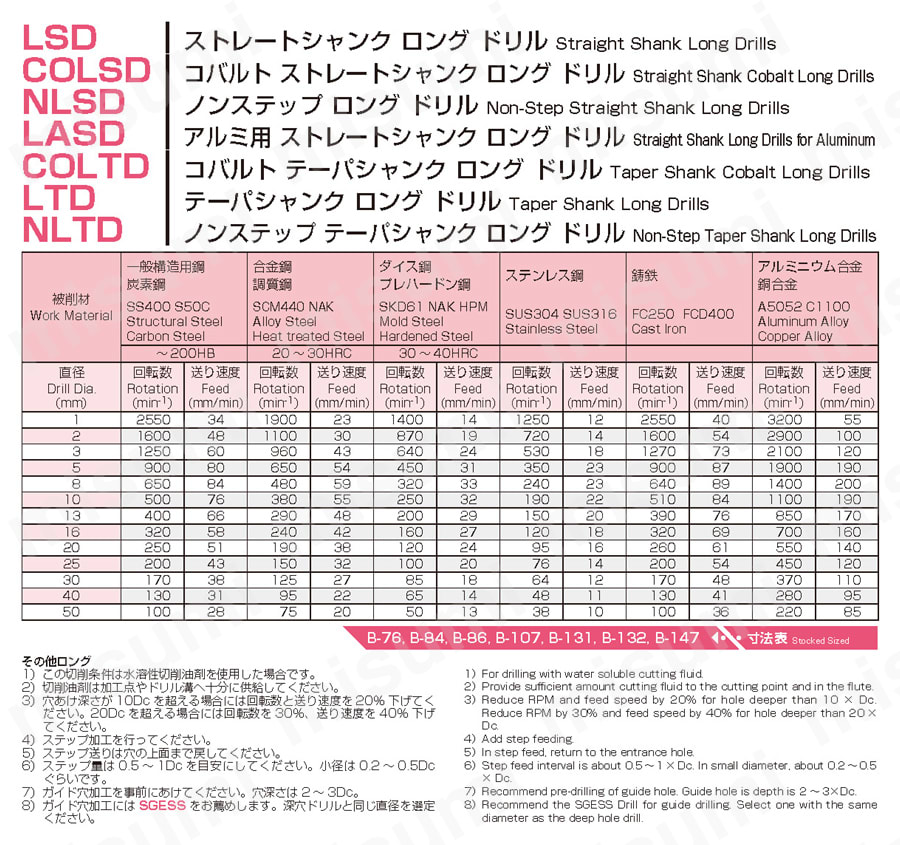 三菱マテリアル/MITSUBISHI ロングテーパードリル LTDD2200A350M2