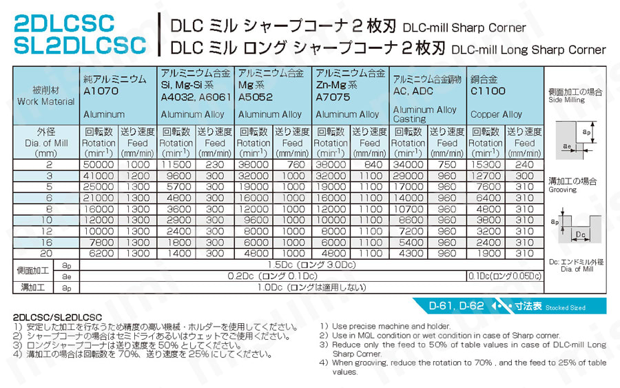 DLC ミル シャープコーナ2枚刃 2DLCSC 【追加工対応品】 推奨切削条件表