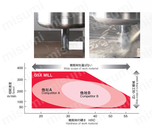 GSX MILL スロット 1.5D GSXSLT-1.5D 【追加工対応品】 製品の基本仕様・特長1