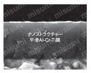 GSX MILL スロット 1.5D GSXSLT-1.5D 【追加工対応品】 性能・試験情報3