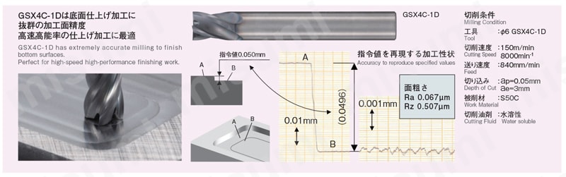 GSX MILL スロット 1.5D GSXSLT-1.5D 【追加工対応品】 性能・試験情報5