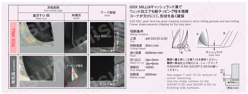 GSX MILL スロット 1.5D GSXSLT-1.5D 【追加工対応品】 性能・試験情報6