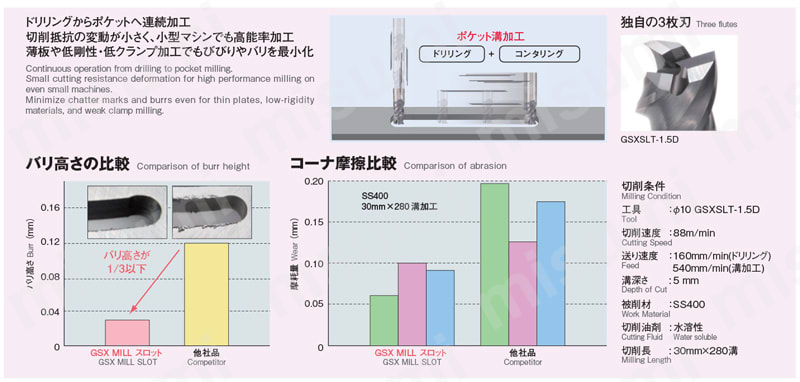 GSX MILL スロット 1.5D GSXSLT-1.5D 【追加工対応品】 性能・試験情報7