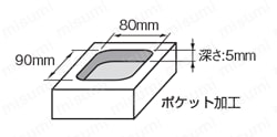 GSX MILL ラフィング2.5D GSXRE-2.5D 【追加工対応品】 切削条件4