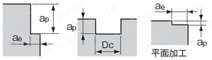 GSX MILL4枚刃 1D GSX4C-1D 【追加工対応品】 推奨切削条件