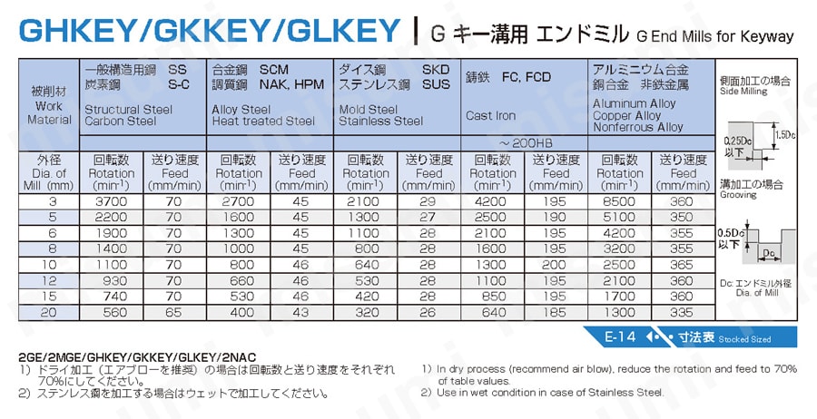 G キー溝用エンドミル2枚刃 GHKEY 推奨切削条件表