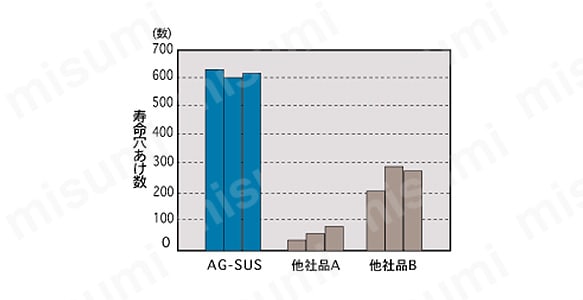 他社比較