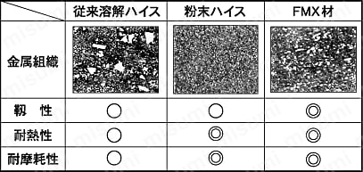 AG-SUS ドリルショート AGSUSS 製品特長関連画像2