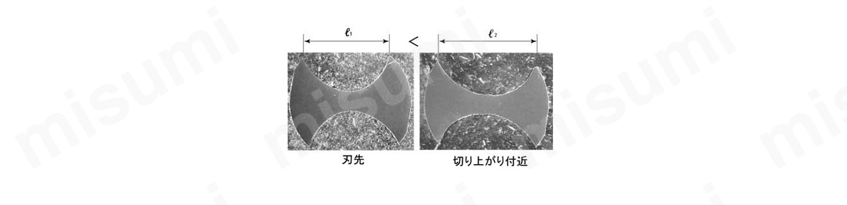 溝幅比暫増形状の採用