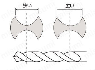 DLC マイクロドリル DLCMD　製品特長・仕様