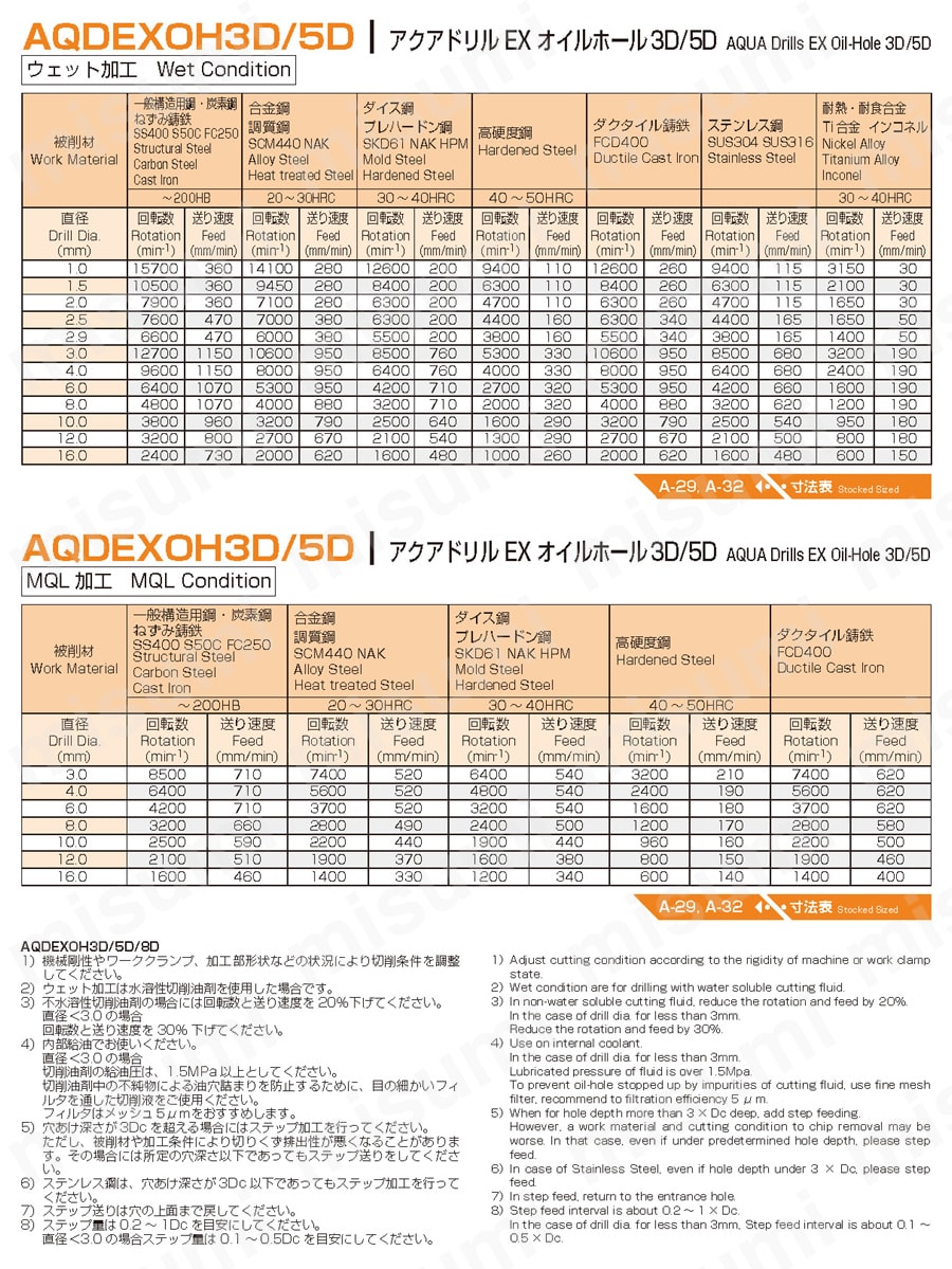 アクアドリル EX オイルホール 3D AQDEXOH3D | 不二越 | MISUMI(ミスミ)