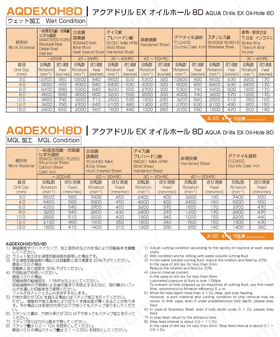 NACHi(ナチ) 超硬ドリル アクアドリルEX オイルホール8D AQDEXOH8D 11.8mm 電動工具