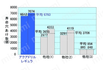 アクアドリルスタブ AQDS　性能・試験情報_02