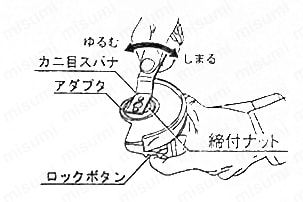 SG ユニロンディスク（S／M）【5個入り】 取付け画像1