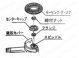 SG ユニロンディスク（S／M）【5個入り】 取付け画像2
