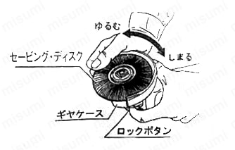 SG ユニロンディスク（S／M）【5個入り】 取外し画像1