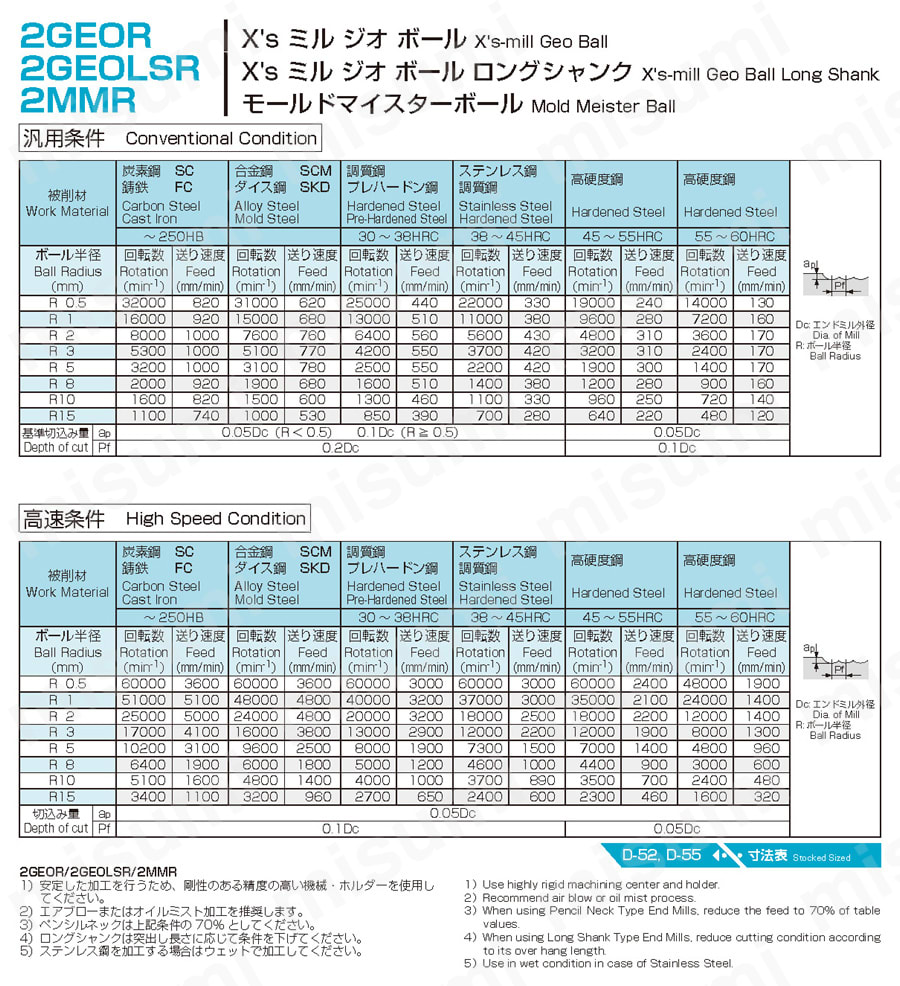超硬エンドミル X's ミルジオボール ロングシャンク 2GEOLSR 推奨切削条件表