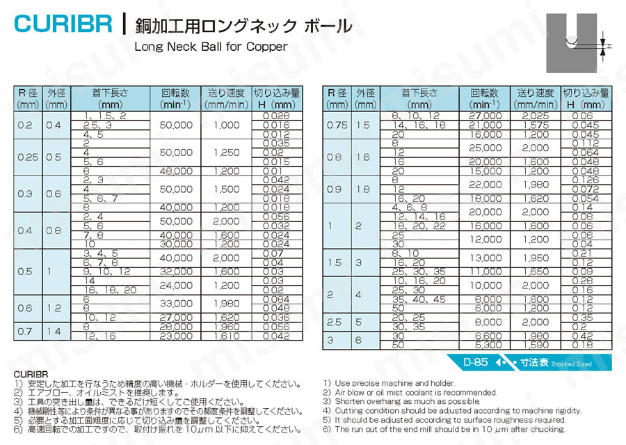 銅加工用ロングネック ボール CURIBR 推奨切削条件表