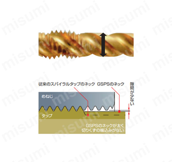 太いネック径