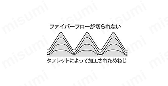 ファイバーフローが切られず、めねじ強度が高い。